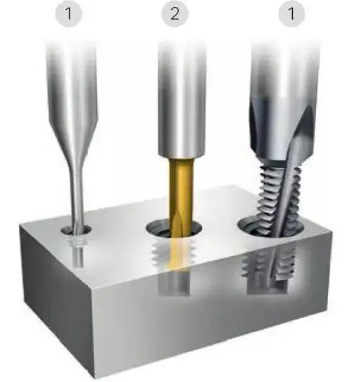 Thread milling method for machining