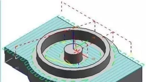 Various cutting methods for CNC machining centres