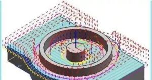 Various cutting methods for CNC machining centres