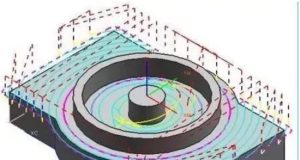 Various cutting methods for CNC machining centres