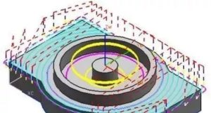 Various cutting methods for CNC machining centres