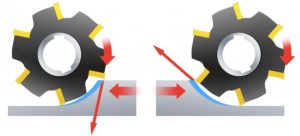 Should I choose to machine with or against the clock?