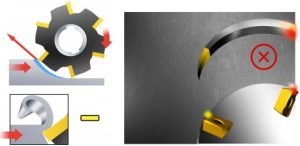 Should I choose to machine with or against the clock?